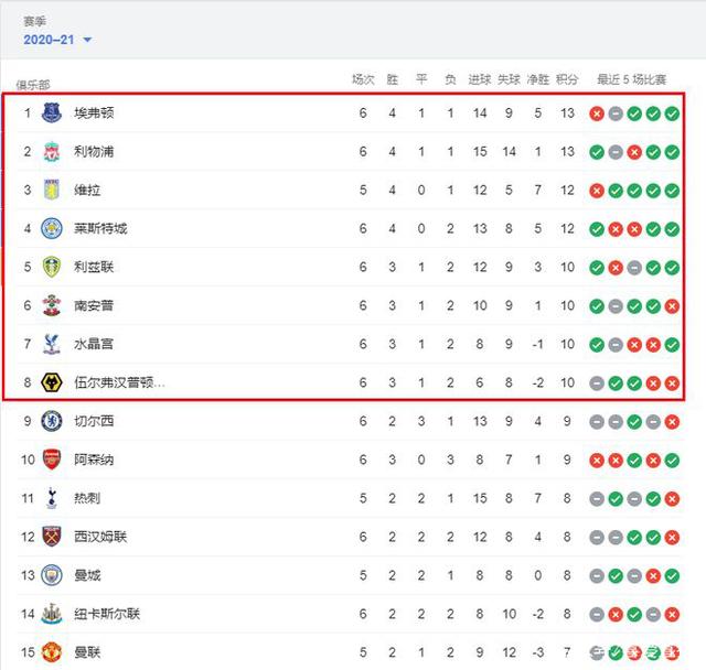 NBA阵容调整引发外界热议