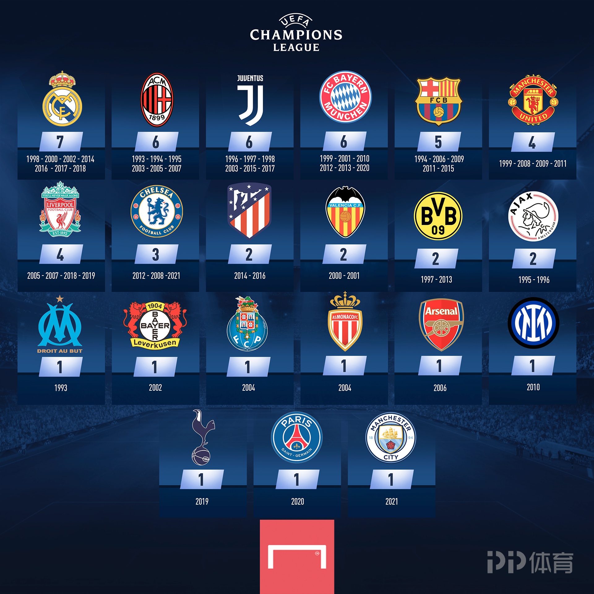 A组第三轮，EDG乱杀，RNG首次晋级季后赛，DRG，JDG争夺一个季后赛名额！